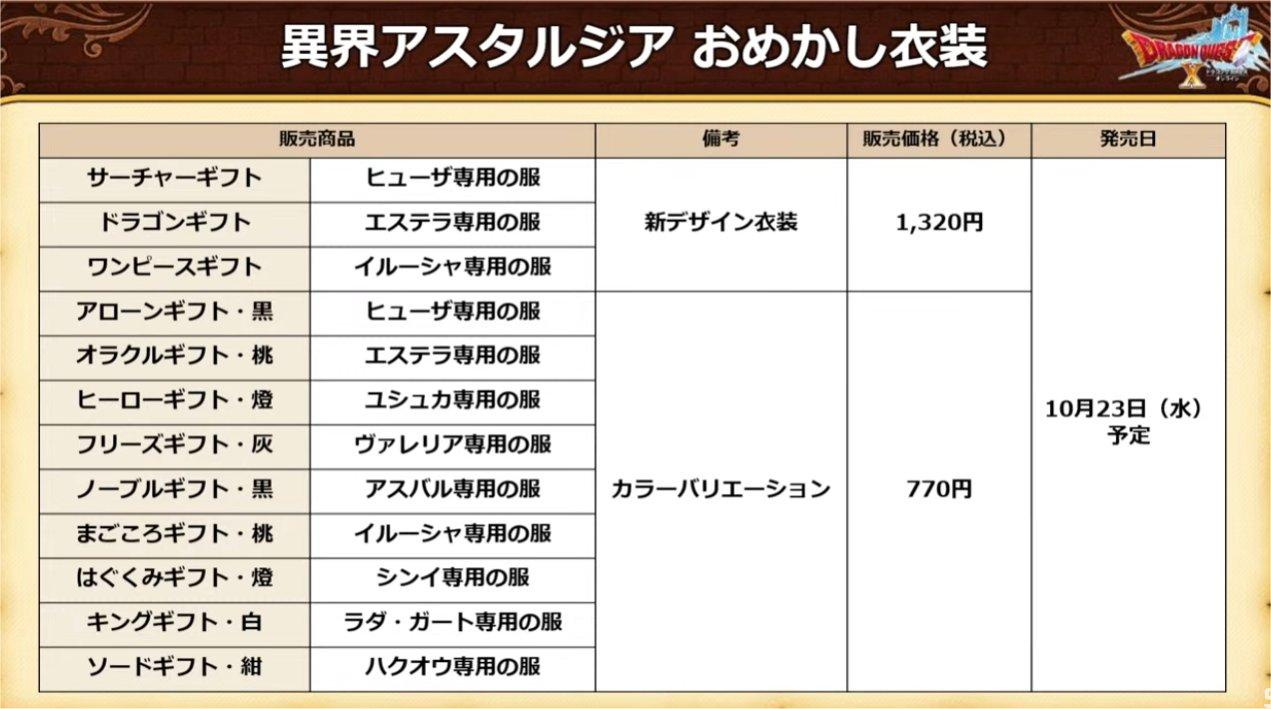 おめかし衣装価格