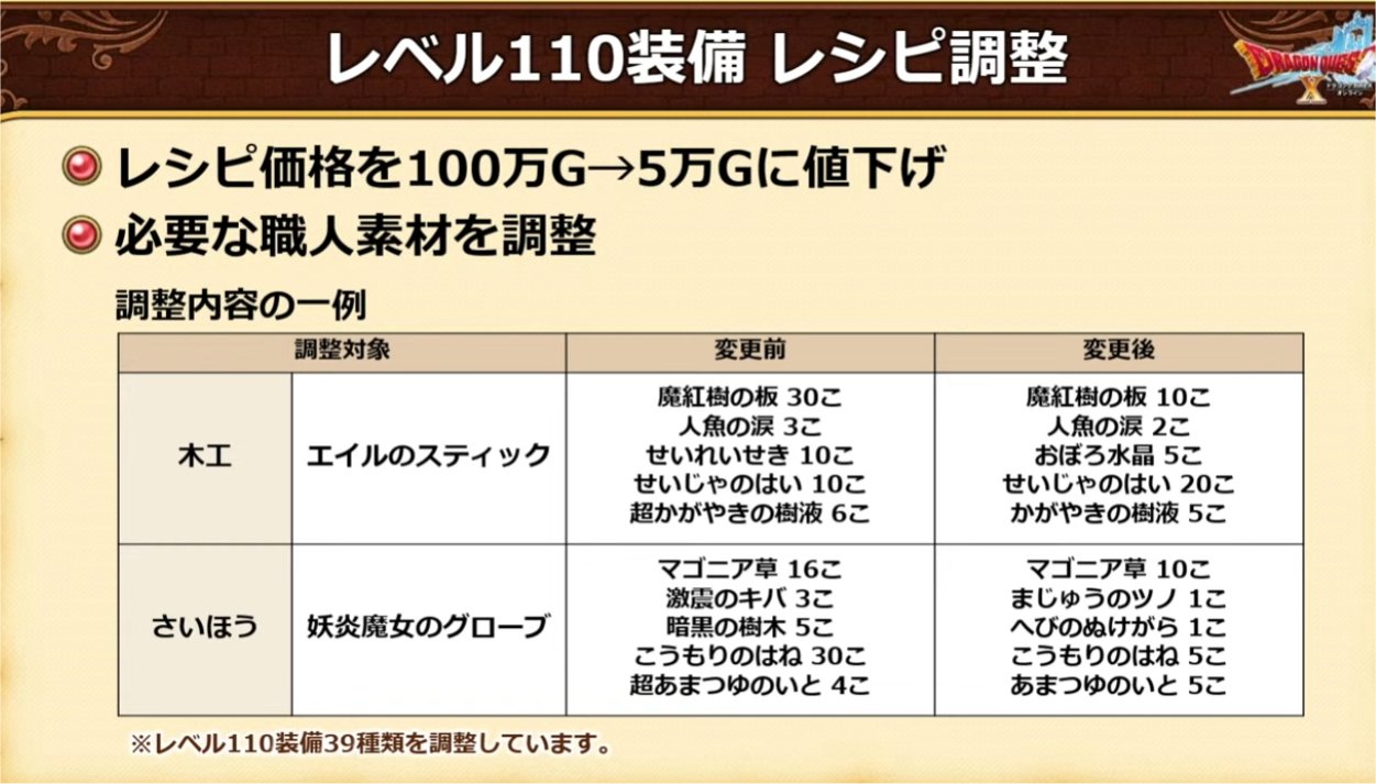 レベル110レシピ調整