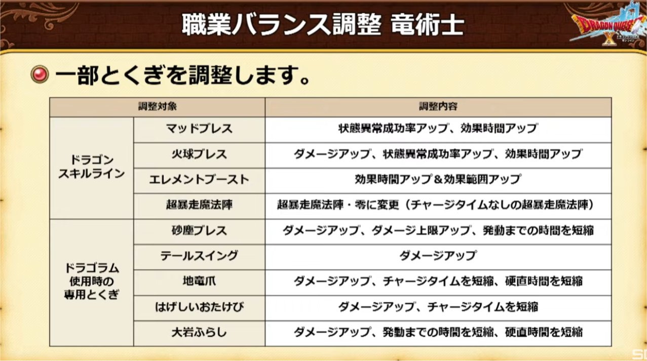 竜術士
