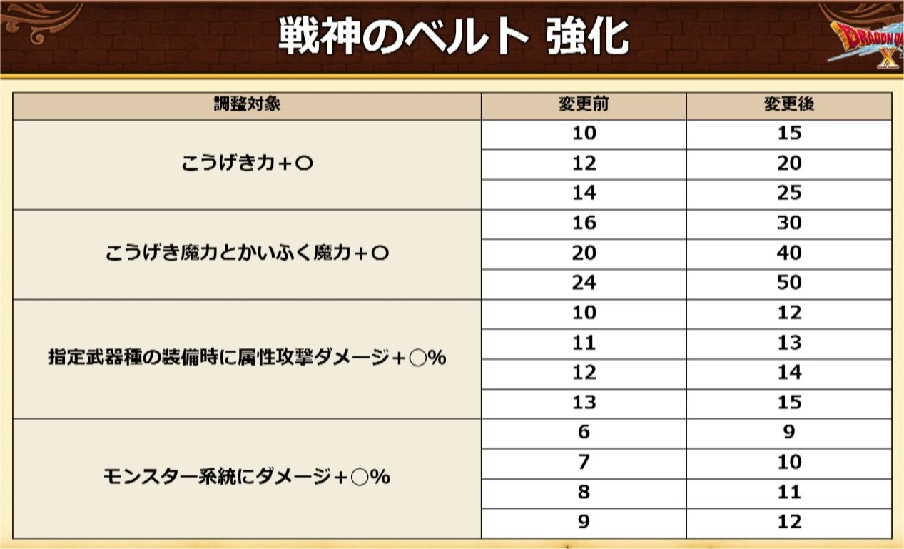 戦神のベルト