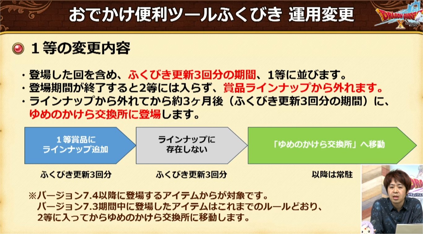 １等の扱い