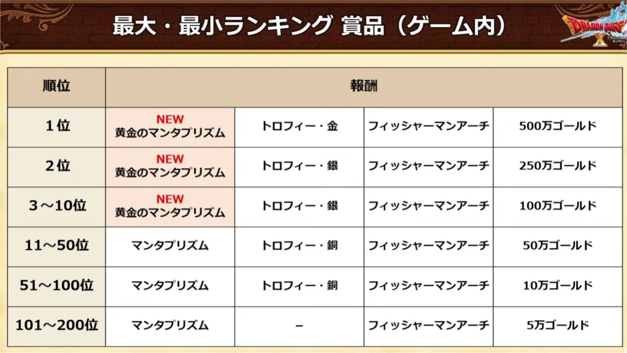 ランキング報酬