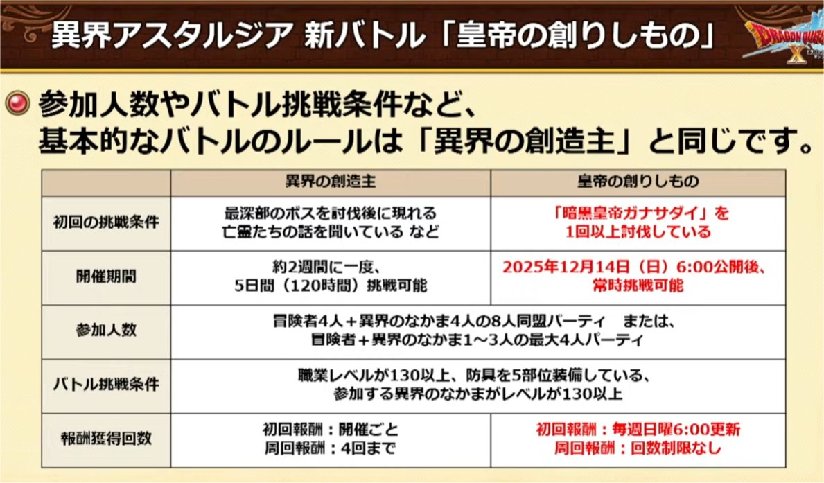 皇帝の作りしもの