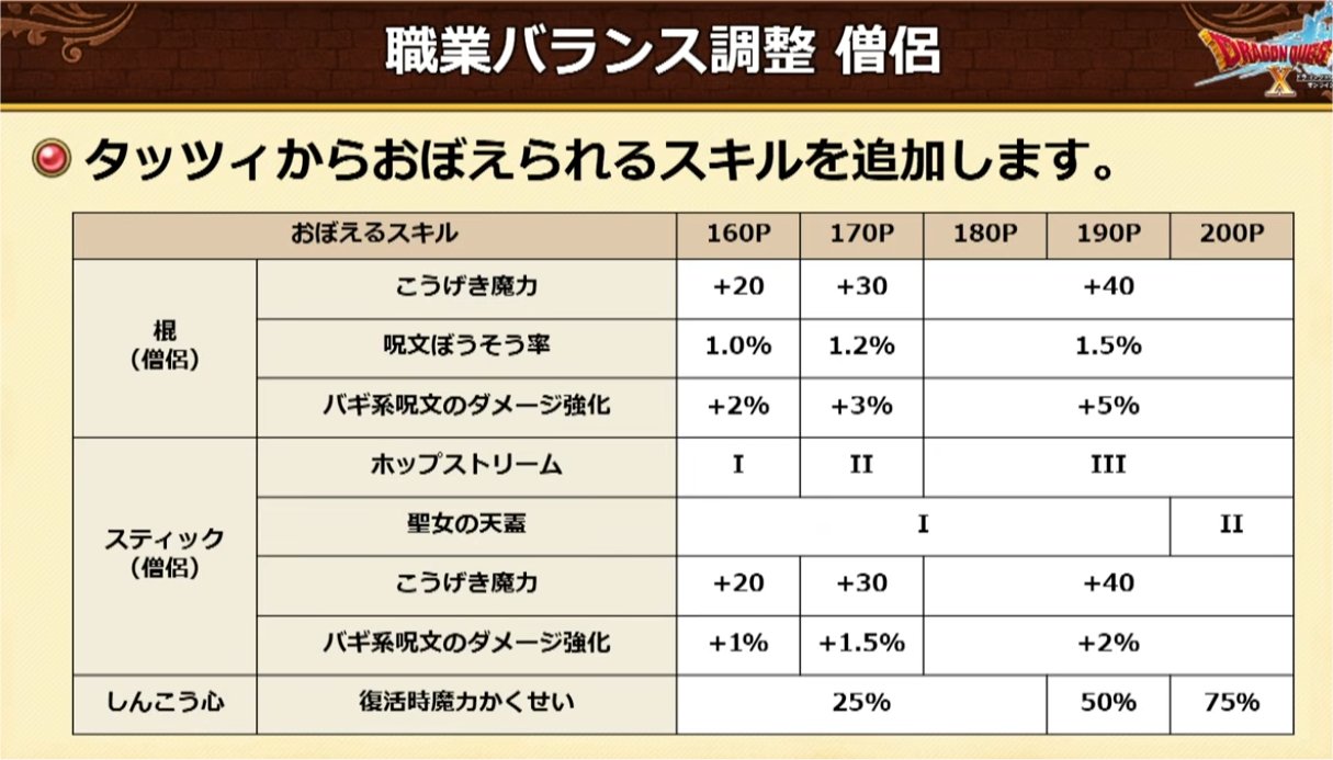 僧侶・タッツィ