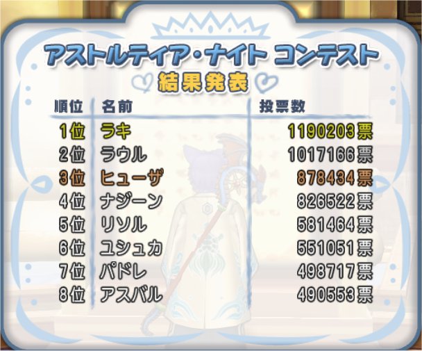 アストルティア・ナイト総選挙結果