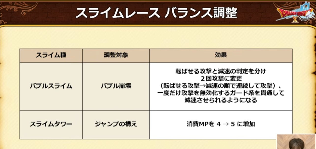 スライムレース