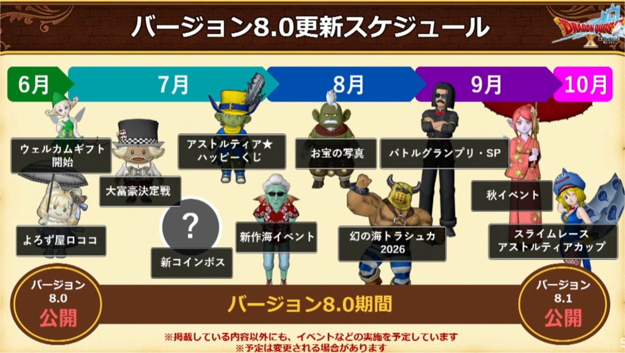 更新スケジュール