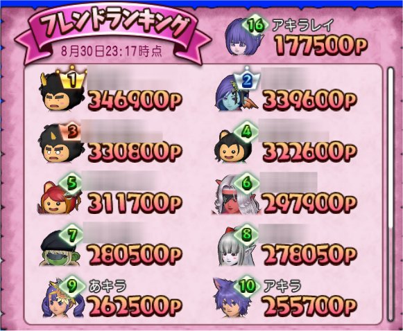 トラシュカ点数