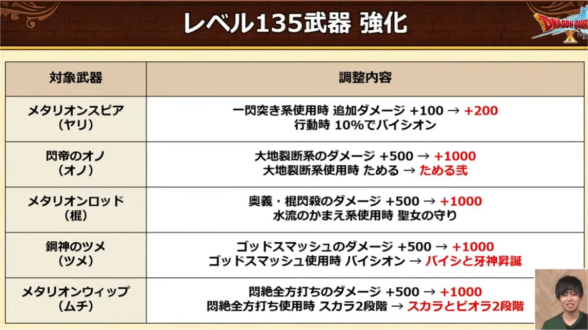 レベル135武器強化2