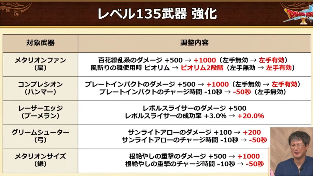 レベル135武器３
