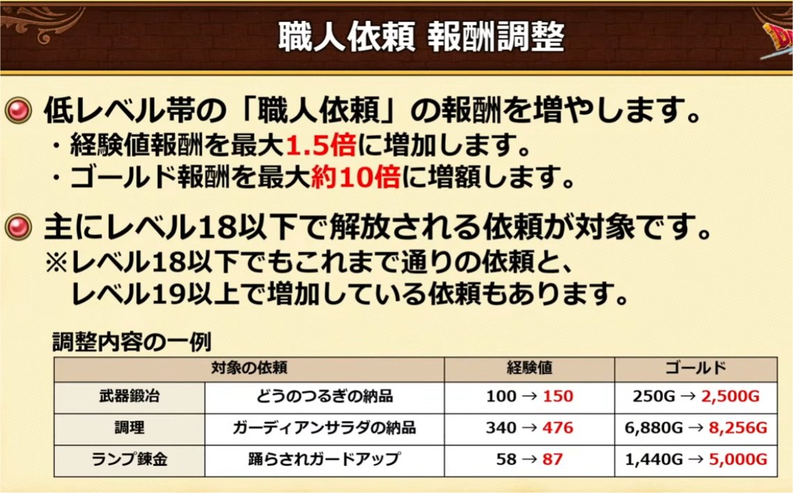 職人依頼