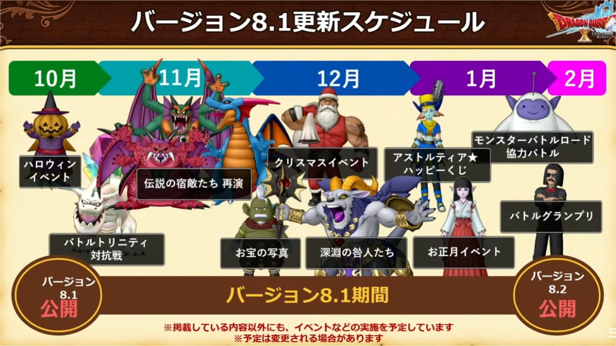 8.1更新スケジュール