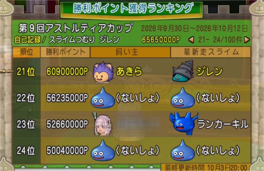 ランキング