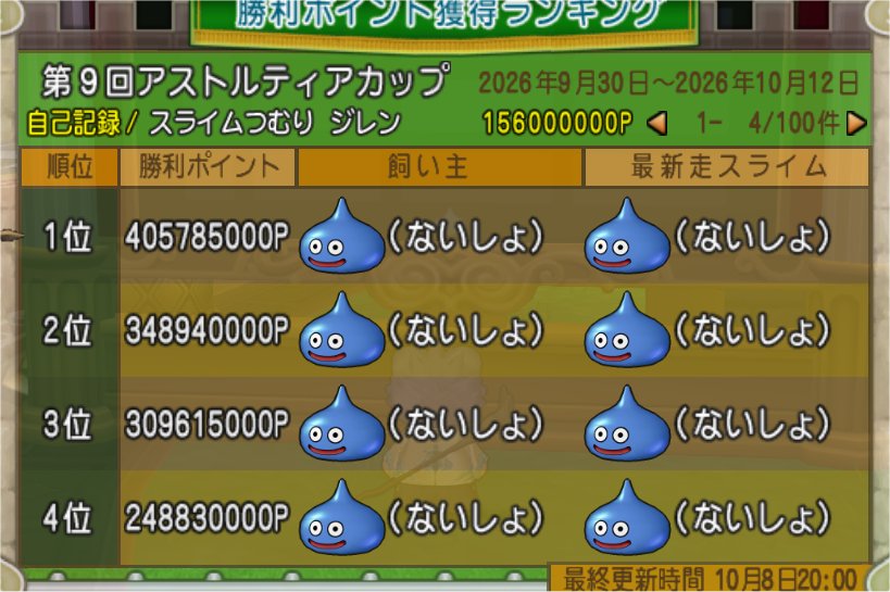 上位4人