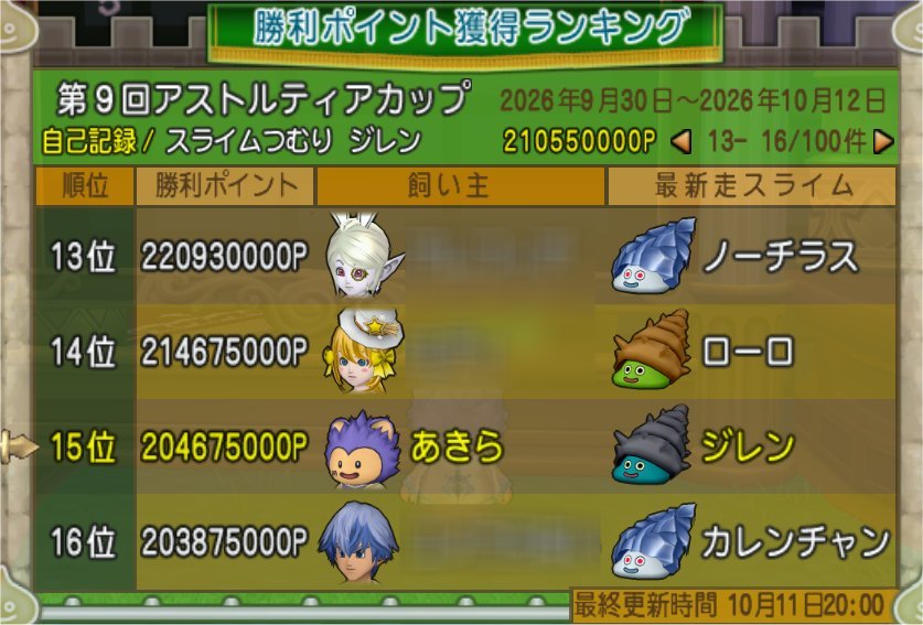 15位