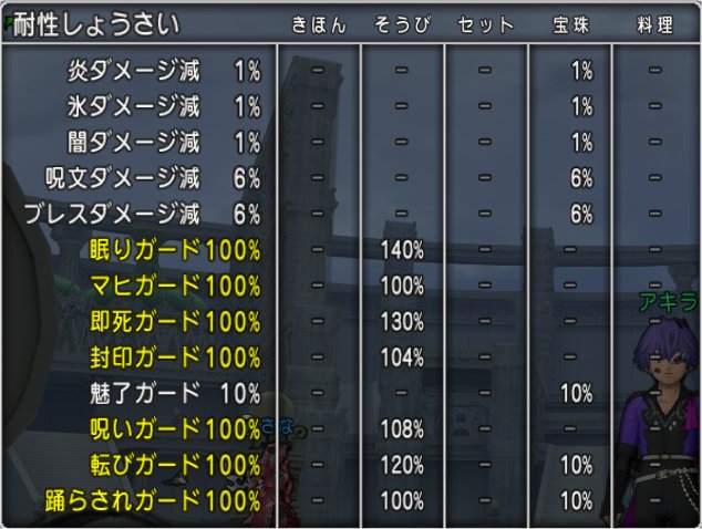 20200620耐性