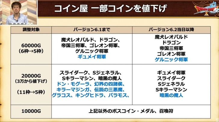 20220621コイン値下げ
