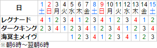 20170331常闇カレンダー2017年4月前半予想