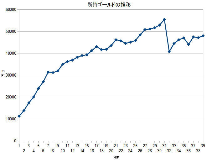 20200317グラフ