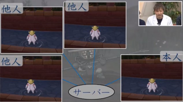 20180130クライアントのうち1つが本人