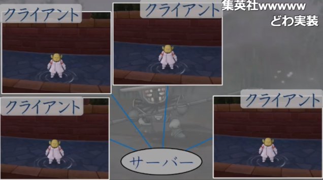 20180130サーバーとクライアント