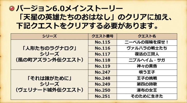 20220301前提クエスト
