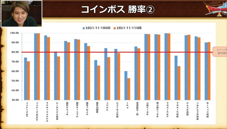 20211228コインボス勝率