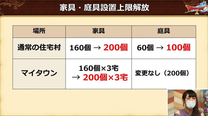 20220302家具・庭具設置上限解放