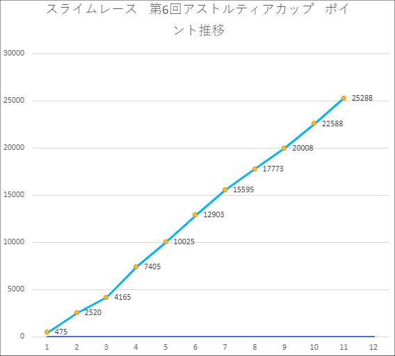 20210911ポイント推移