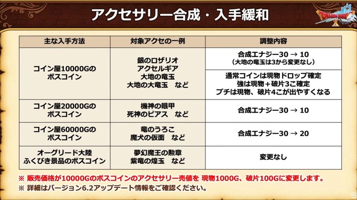 20220621アクセサリー緩和2
