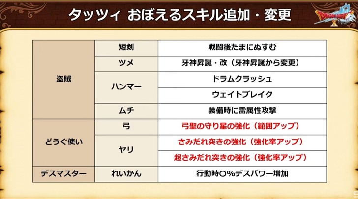 20221004タッツィまとめ