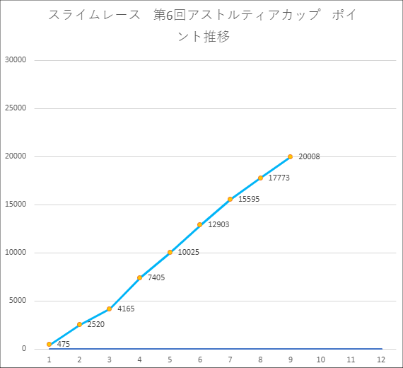 20210909ポイント推移