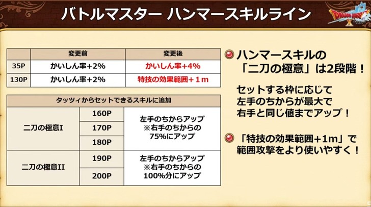 20220302バトルマスターハンマー