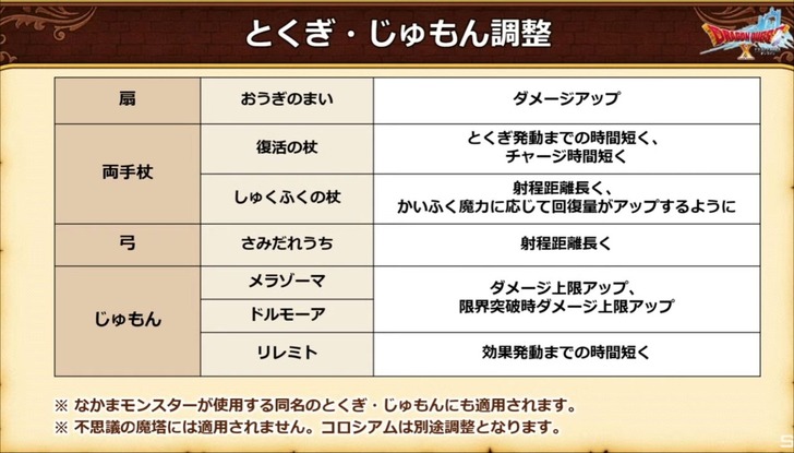 20220621とくぎ・じゅもん調整