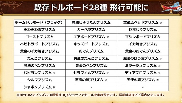20221004飛行可能になるドルボード