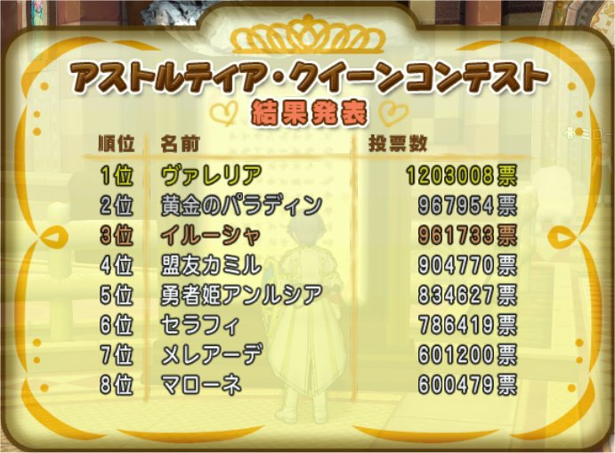20200214アストルティア・クイーンコンテスト結果