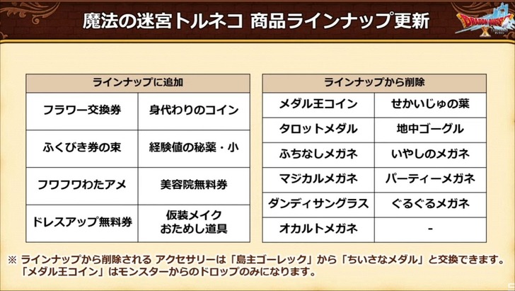 20220621トルネコ更新