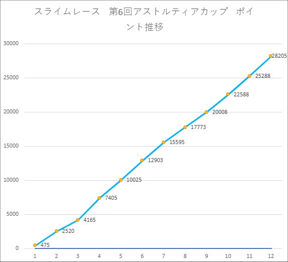 20210912ポイント推移