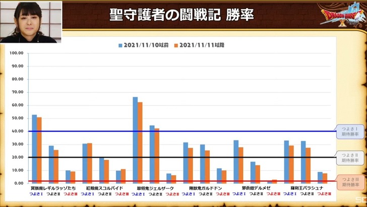20211228聖守護者勝率