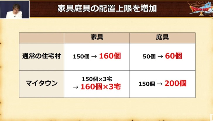 20210316家具・庭具の配置上限増加