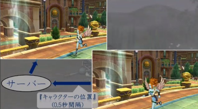 20180130キャラクター位置の通信