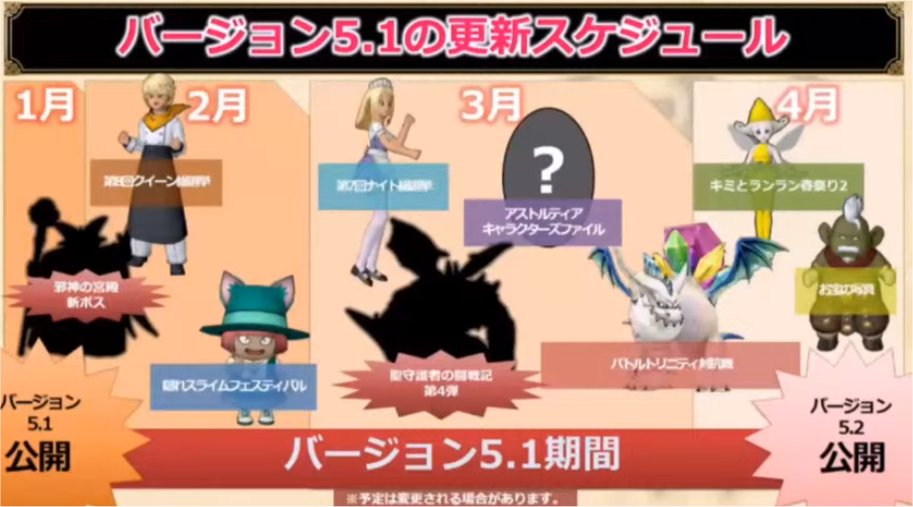 20200115バージョン51更新スケジュール