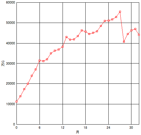 20191130所持金グラフ