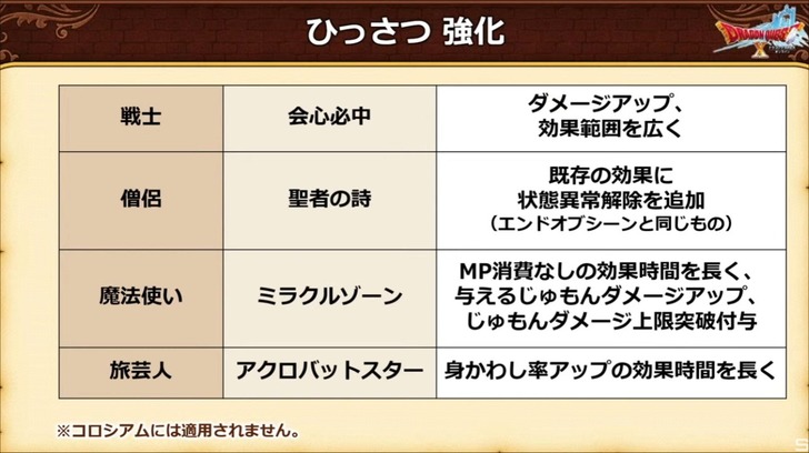 20220621ひっさつ強化
