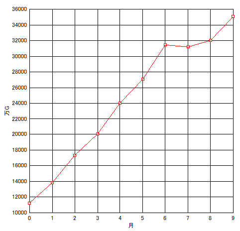 20170930所持金グラフ