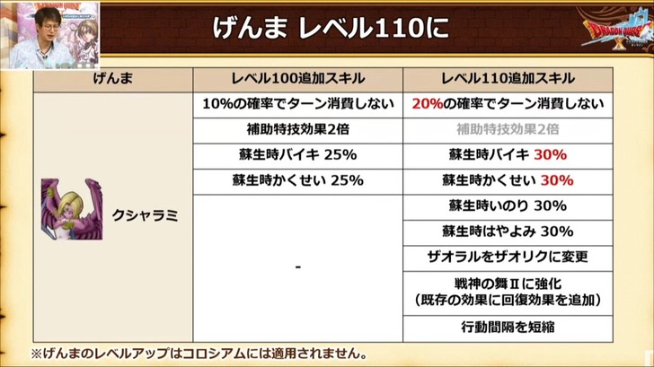 20210622クシャラミ強化