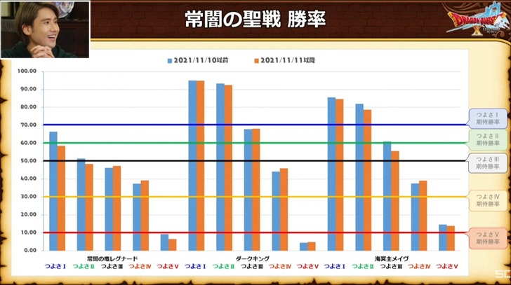 20211228常闇勝率
