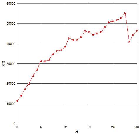 20190930所持金グラフ