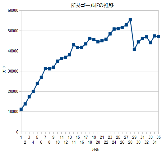 20200131所持金グラフ