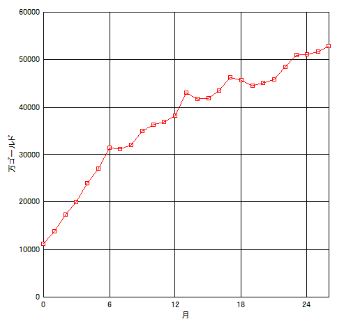 20190617所持金グラフ